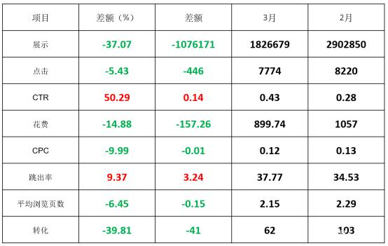 机械制造业--出海必看Yandex投放核心技巧