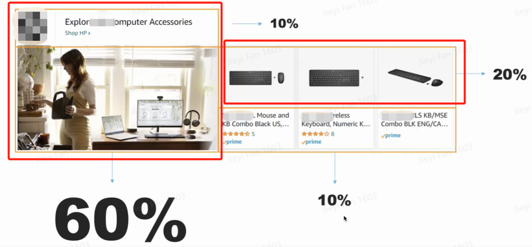 消费者心动才能行动！20万视频能提升多少CTR？亚马逊视频广告、SB怎么运营？