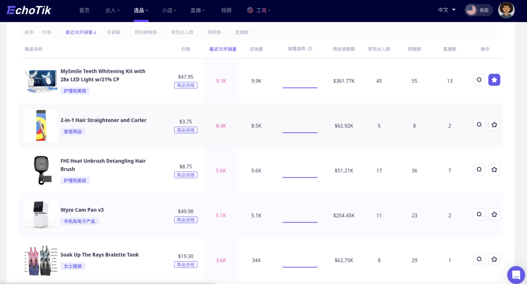 TikTok北美市场单品月销超10K!从DTC品牌MySmile看牙齿美白行业新机遇