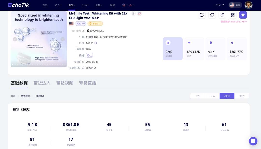 TikTok北美市场单品月销超10K!从DTC品牌MySmile看牙齿美白行业新机遇