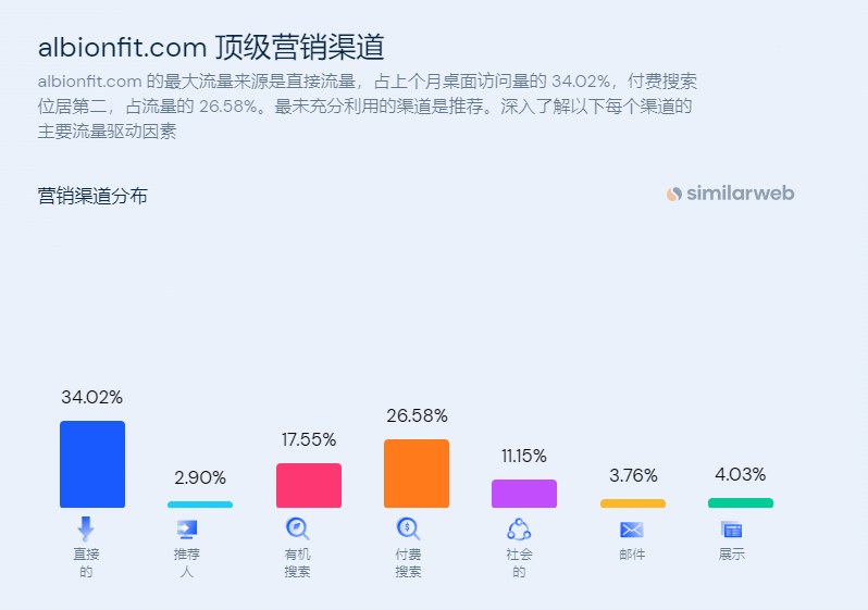 泳装品牌Albion Fit是如何崛起的？