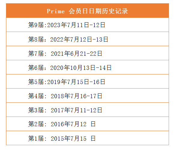 亚马逊会员日如何操作能爆单