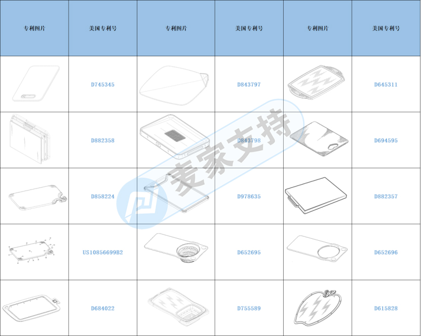 跨境侵权预警——砧板小心侵权！