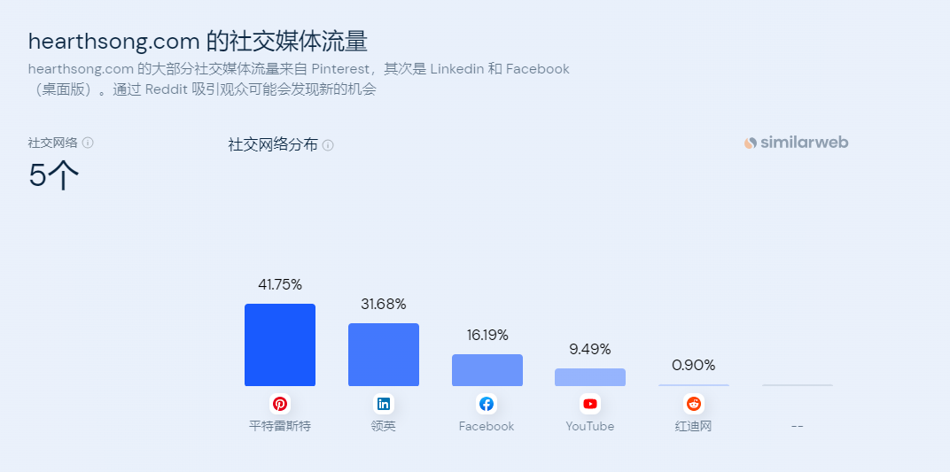 独立站案例：儿童玩具品牌Hearthsong为何能让家长心甘情愿买单？