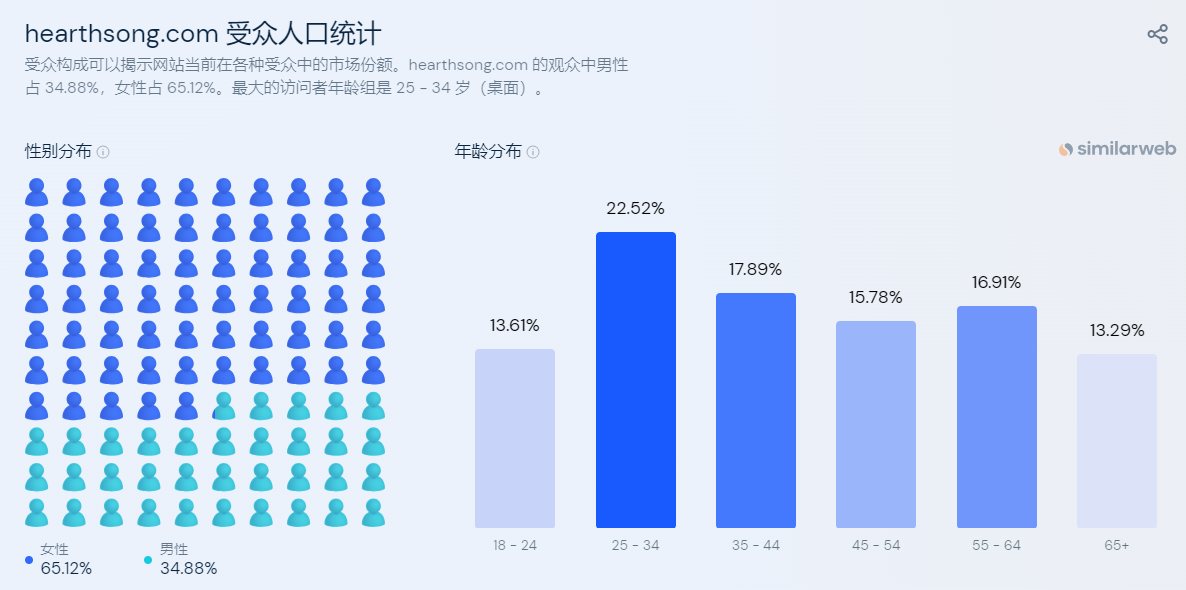 独立站案例：儿童玩具品牌Hearthsong为何能让家长心甘情愿买单？