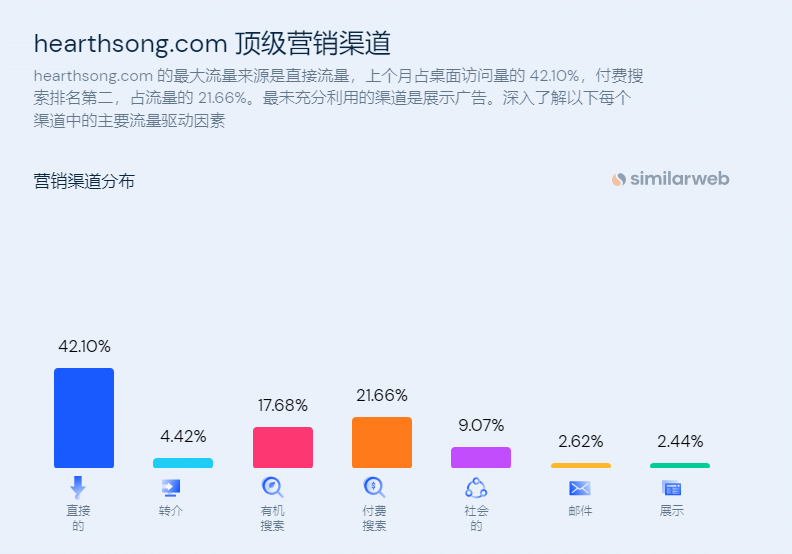 独立站案例：儿童玩具品牌Hearthsong为何能让家长心甘情愿买单？