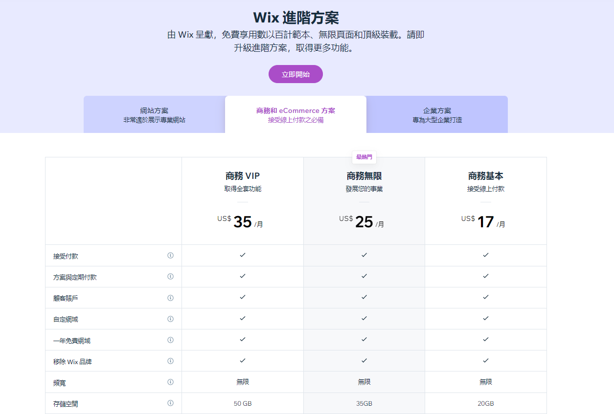 一篇文章搞懂国外流行的7大跨境电商建站平台费用及优缺点!