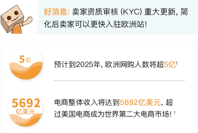 亚马逊欧洲站KYC审核简化?你可能错过了这些重要信息!