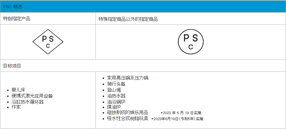一文读懂亚马逊日本站受限制商品磁铁套装和水膨胀球--PSC标志