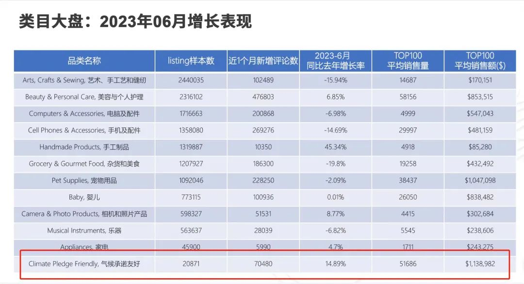 流量狂飙15%！这个“绿标认证”值得开通！