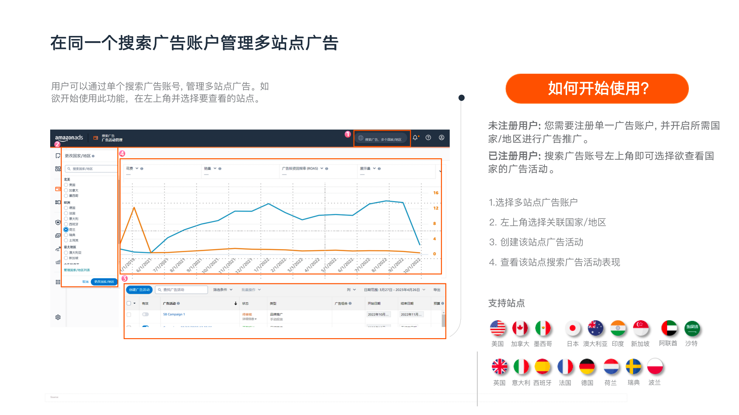 Prime会员日将至，这四大新推功能或将大幅提升销售！