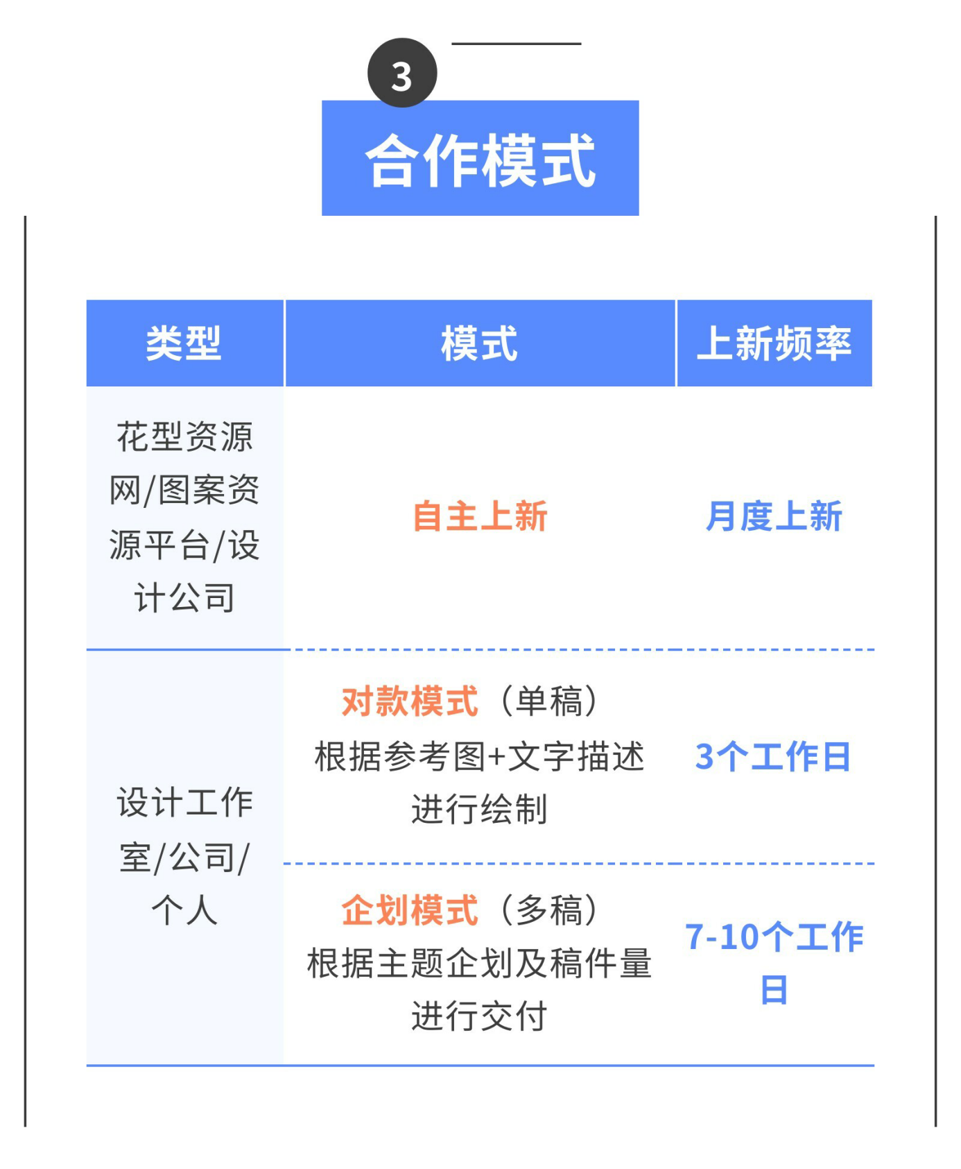 SHEIN原创图案设计二期上线！助力时尚出海，等你引领潮流！