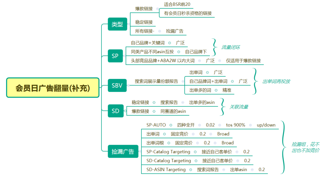 亚马逊会员日上半场你爆单了吗？