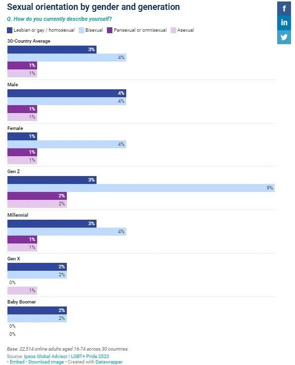 2023年海外“骄傲月”营销案例，品牌集体为LGBTQ+群体变装！