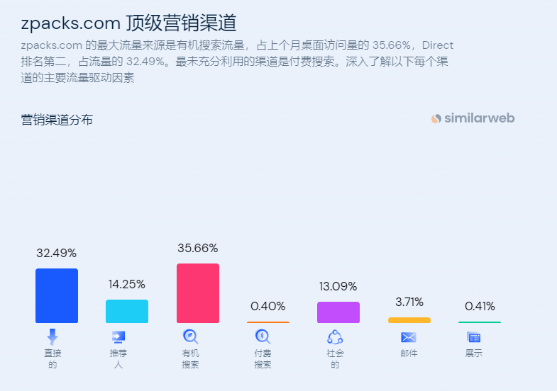 独立站优秀案例分析：户外运动品牌Zpacks是如何找准市场切入口的？