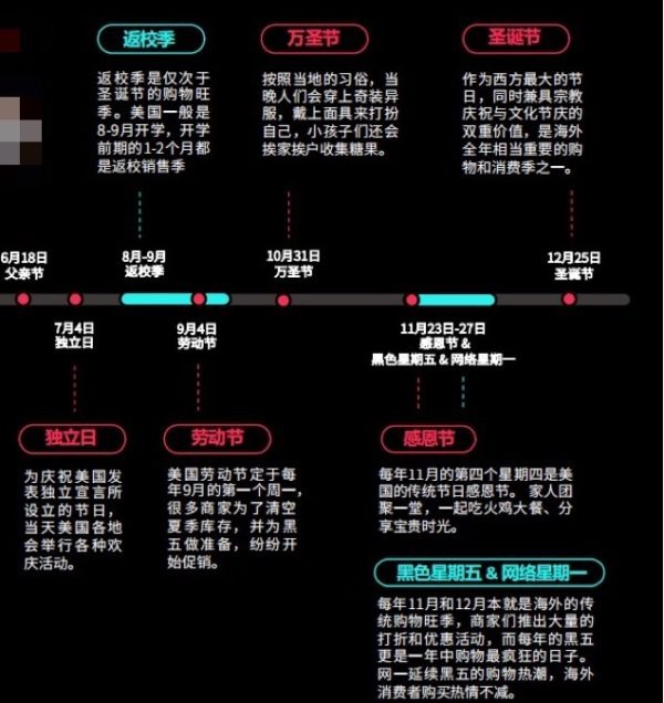 初学者电子邮件营销指南