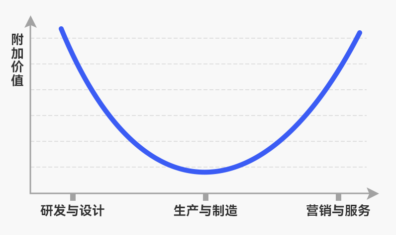 外贸“新三样”出口暴增，其他行业怎么抄作业？