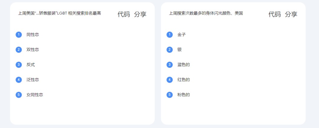 2023年海外“骄傲月”营销案例，品牌集体为LGBTQ+群体变装！