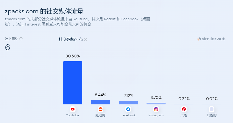 独立站优秀案例分析：户外运动品牌Zpacks是如何找准市场切入口的？