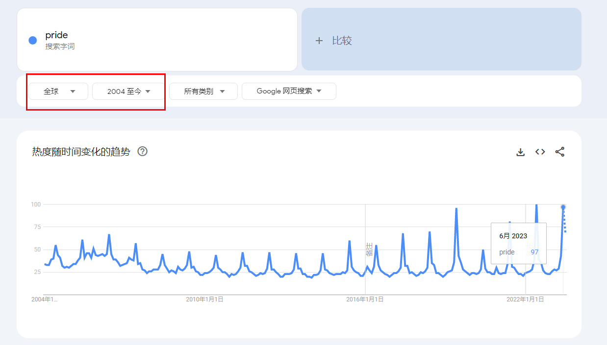 2023年海外“骄傲月”营销案例，品牌集体为LGBTQ+群体变装！