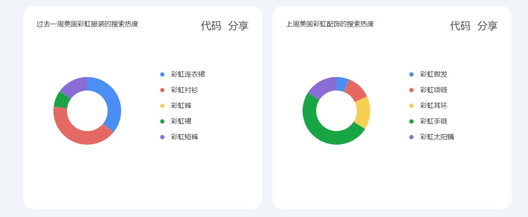2023年海外“骄傲月”营销案例，品牌集体为LGBTQ+群体变装！
