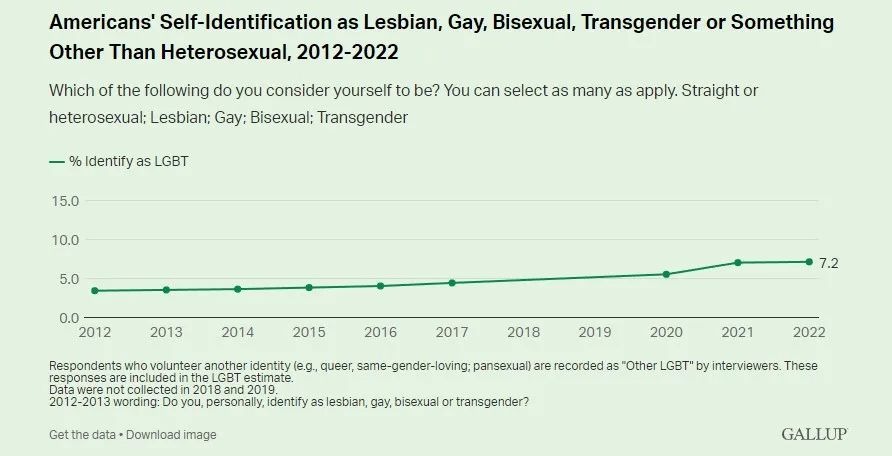 2023年海外“骄傲月”营销案例，品牌集体为LGBTQ+群体变装！