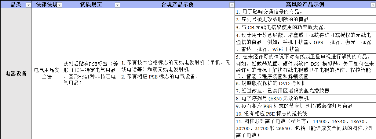 Temu日本站已上线--商品资质合规指引（日本）