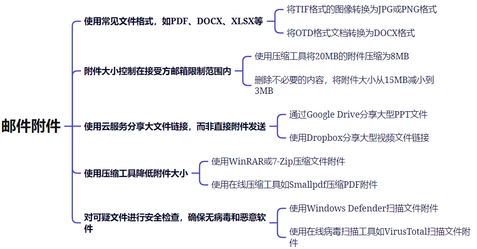 海外网红营销：高回复率邮件撰写小技巧，带你轻松实现网红邀约