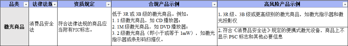 Temu日本站已上线--商品资质合规指引（日本）