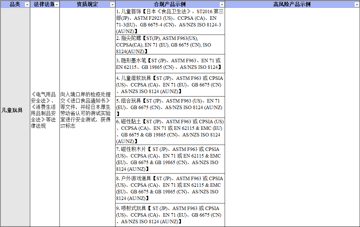 Temu日本站已上线--商品资质合规指引（日本）