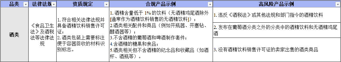 Temu日本站已上线--商品资质合规指引（日本）