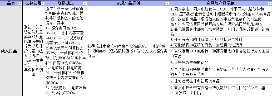 Temu日本站已上线--商品资质合规指引（日本）