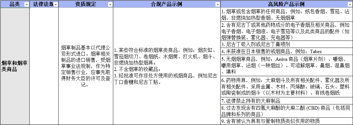 Temu日本站已上线--商品资质合规指引（日本）