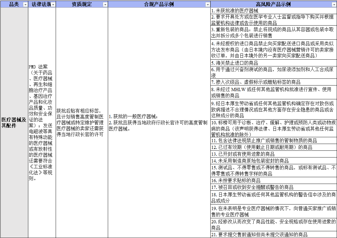 Temu日本站已上线--商品资质合规指引（日本）