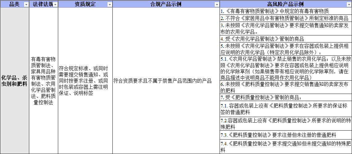 Temu日本站已上线--商品资质合规指引（日本）