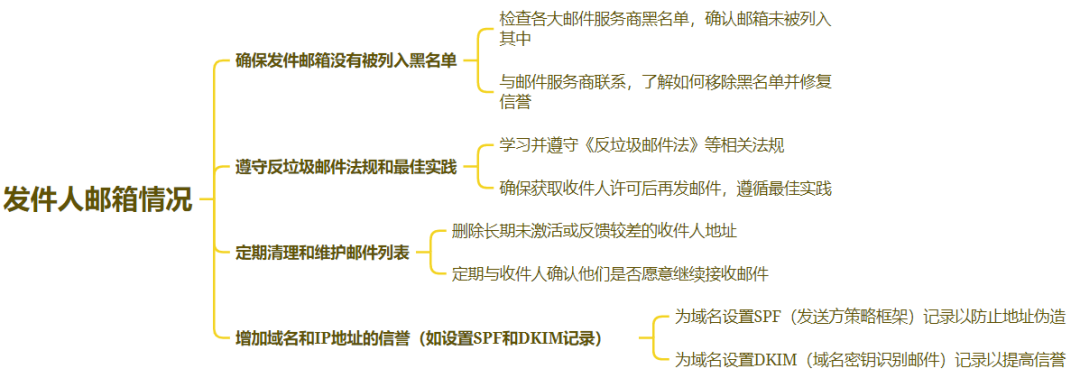 海外网红营销：高回复率邮件撰写小技巧，带你轻松实现网红邀约