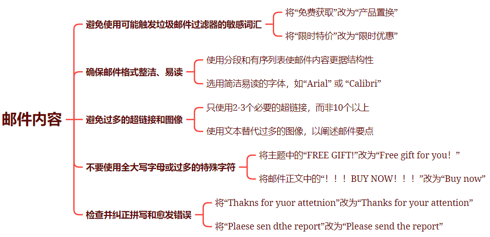海外网红营销：高回复率邮件撰写小技巧，带你轻松实现网红邀约
