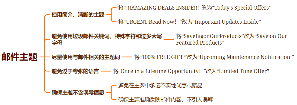 海外网红营销：高回复率邮件撰写小技巧，带你轻松实现网红邀约