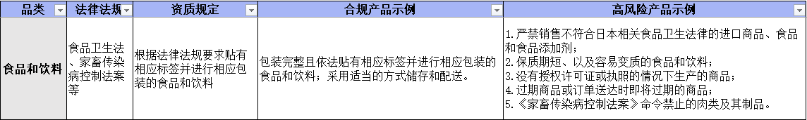 Temu日本站已上线--商品资质合规指引（日本）
