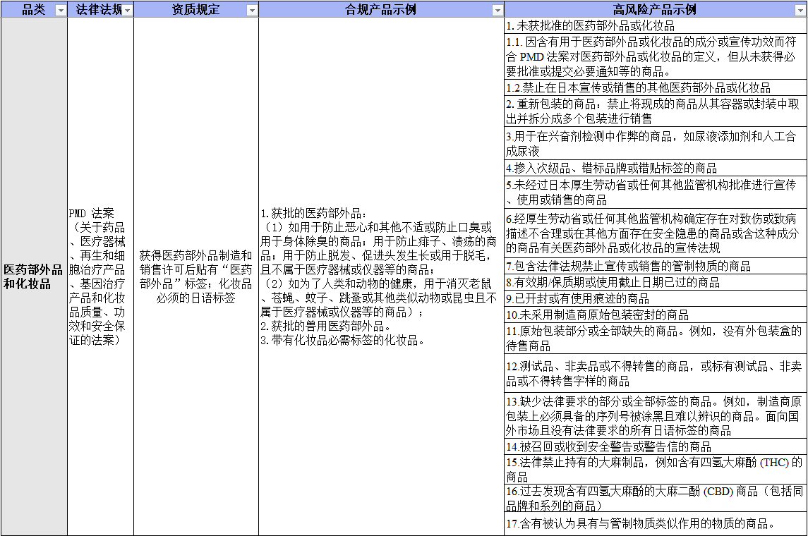 Temu日本站已上线--商品资质合规指引（日本）