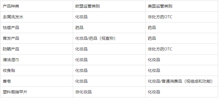 全球速卖通出口欧盟商品资质管控--化妆品出口法规须知