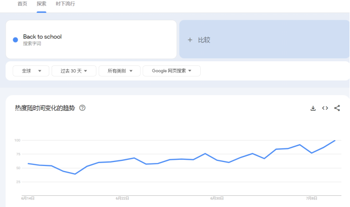 抢滩“返校季”！这些品类拉开爆单之旅！