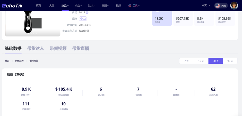 15天GMV破10万美元！UNbrush顺发梳借TikTok打开头发养护行业百亿级市场