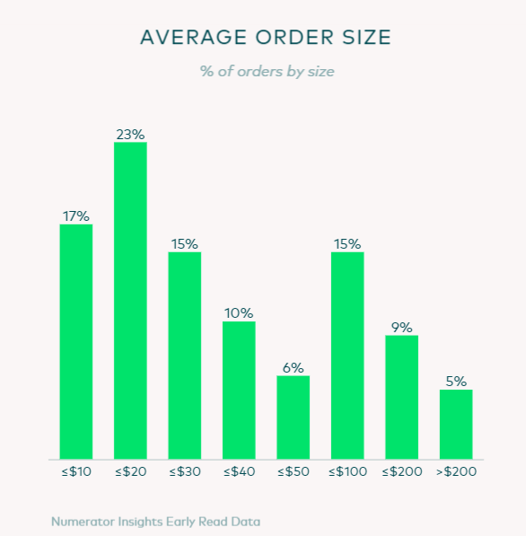 亚马逊Prime Day的成绩单来了！