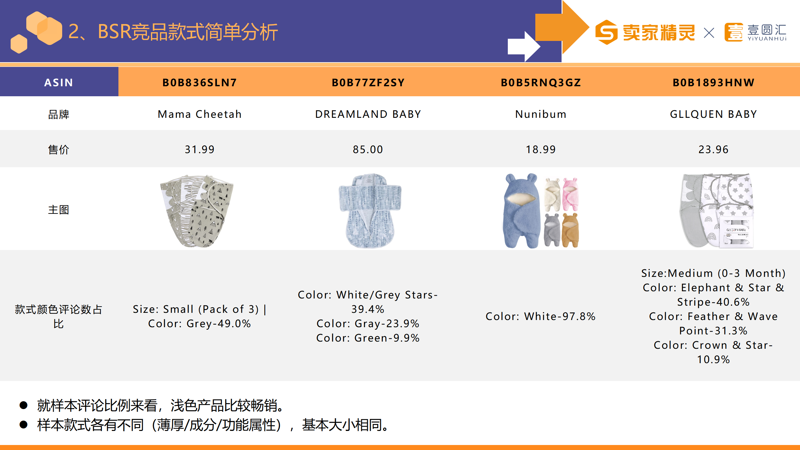 选品研学社第2期：襁褓