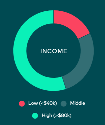 亚马逊Prime Day的成绩单来了！