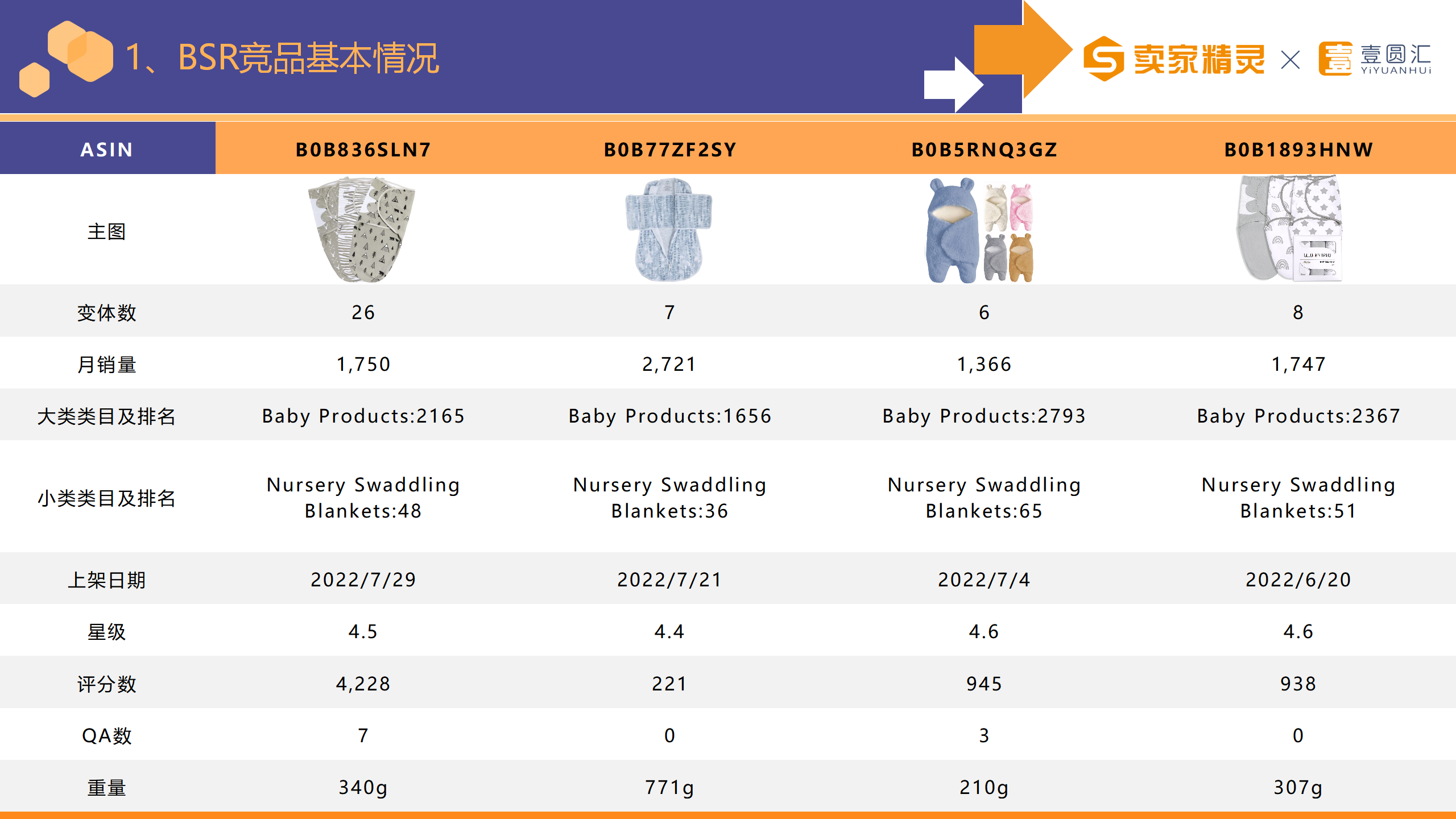选品研学社第2期：襁褓