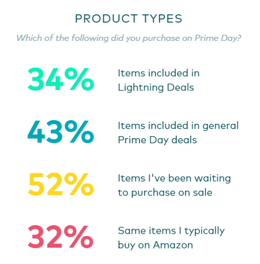 亚马逊Prime Day的成绩单来了！