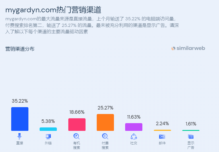 独立站优秀案例分析：家居园艺品牌Gardyn是如何找到蓝海市场的？