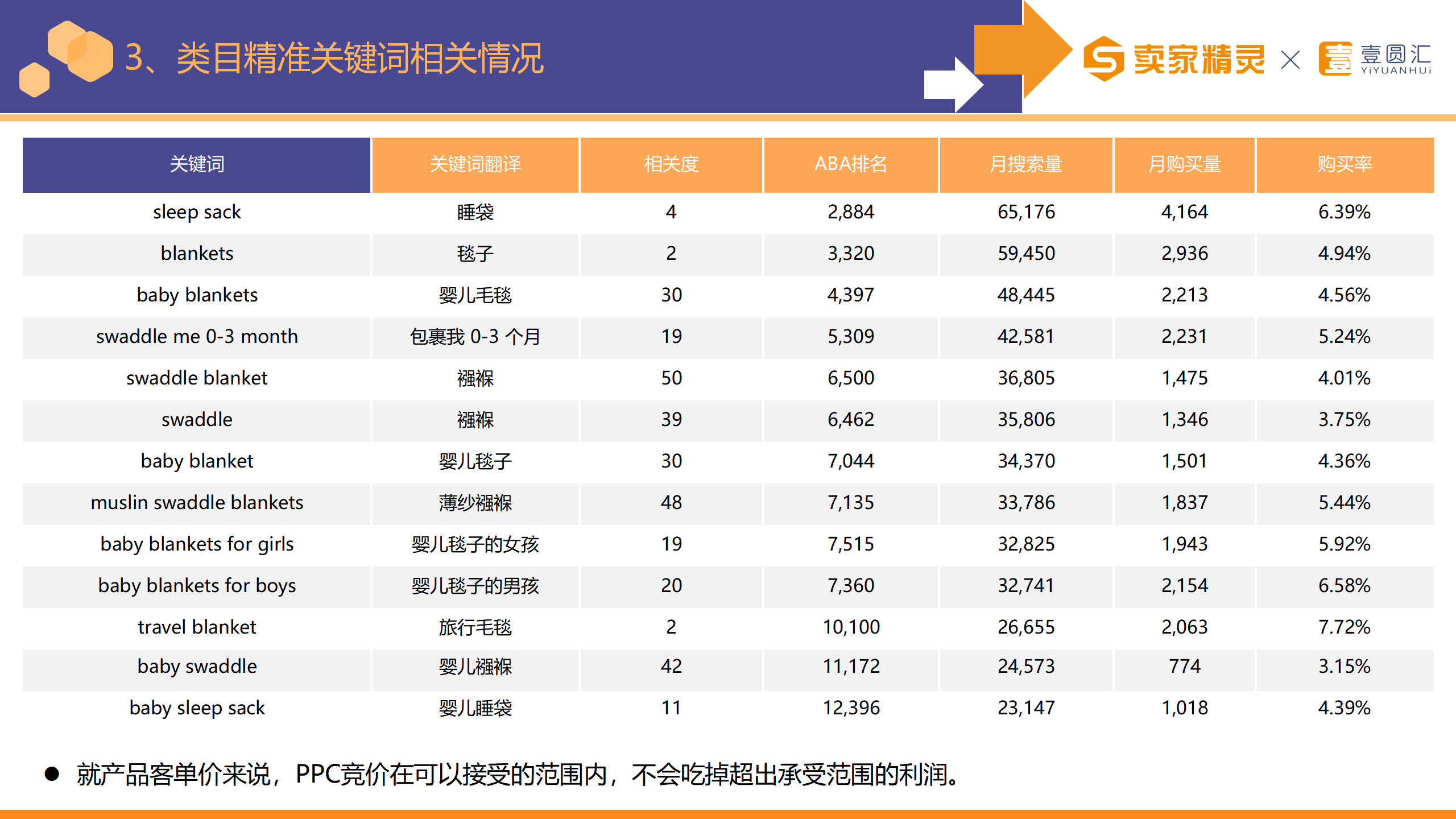 选品研学社第2期：襁褓